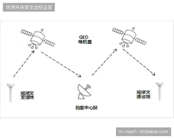 旧式卫星传输链路正在被云端高并发分发方案逐步挤出核心赛场